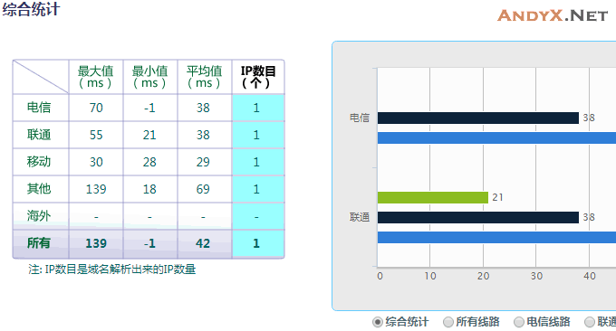 韩国Kdatacenter主机VPS性能与速度评测：SK机房速度快但是不太好用插图7