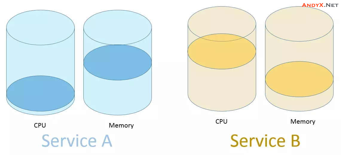 快速阅读:五分钟读懂容器与虚拟机的区别插图(3) //andyx.net/storage/2019/09/%E4%BA%94%E5%88%86%E9%92%9F%E8%AF%BB%E6%87%82%E5%AE%B9%E5%99%A8%E4%B8%8E%E8%99%9A%E6%8B%9F%E6%9C%BA%E7%9A%84%E5%8C%BA%E5%88%AB4.jpg插图(3)