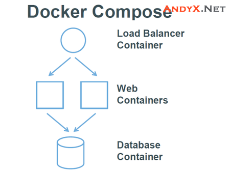 Docker中文文档(十)：DockerCompose项目实战插图