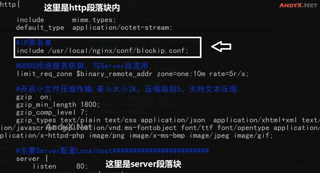 菜鸟入门：详解如何使用Nginx给服务器简单设置黑名单屏蔽IP教程插图2
