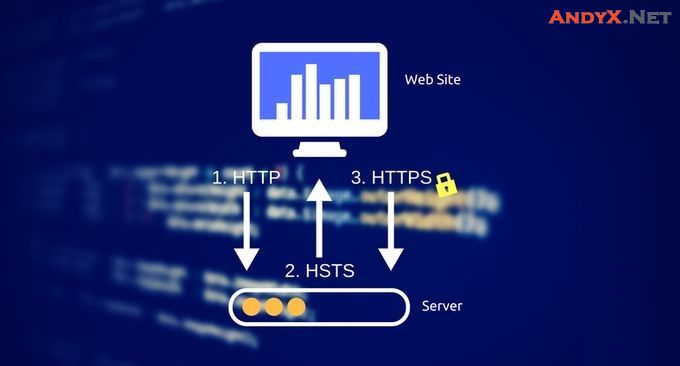 开启HSTS功能并加入Preload List让网站Https访问更加安全(附代删除HSTS方法)插图