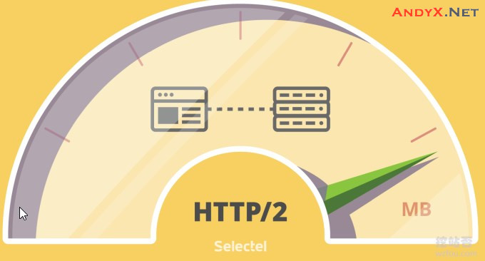 HTTPS和SSL优化使用心得之：减少等待时间与降低Https性能损耗