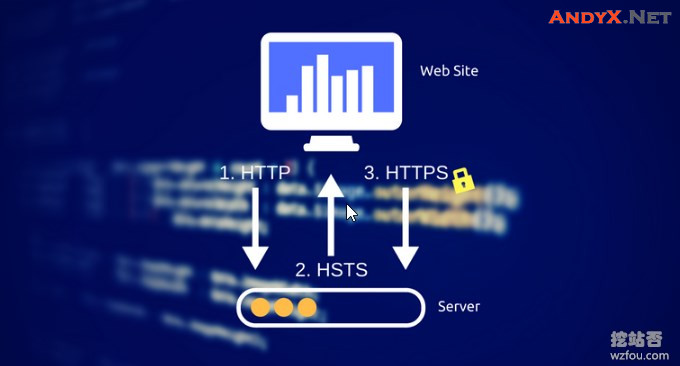 HTTPS和SSL优化使用心得之：减少等待时间与降低Https性能损耗
